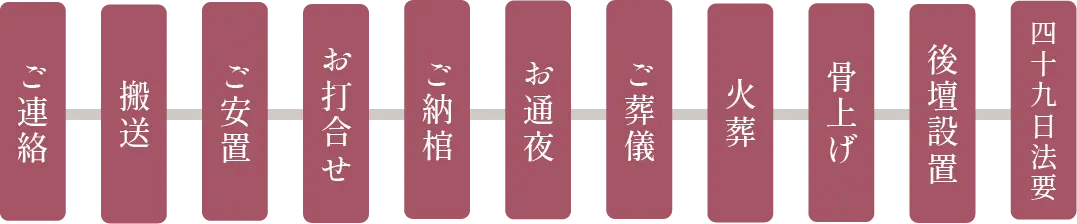 家族葬の流れ